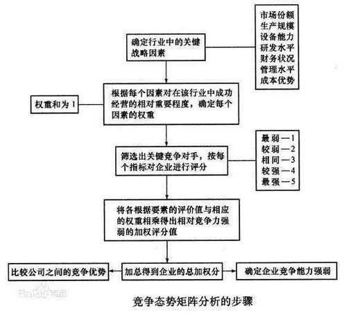 25个顶尖战略咨询公司常用分析模型详解