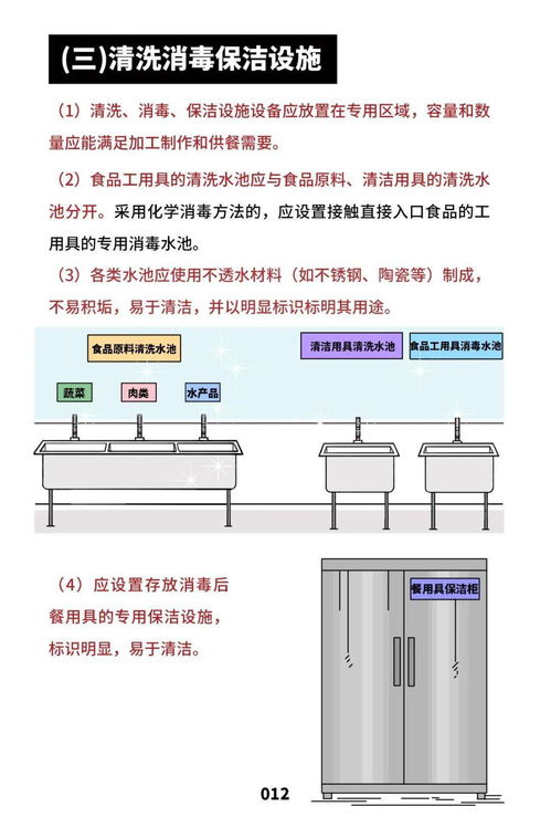 市场监管总局印发 餐饮服务食品安全操作规范宣传册