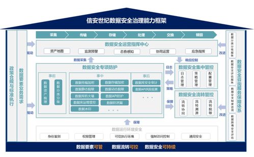 信安世纪dsec 数据安全治理产品系列